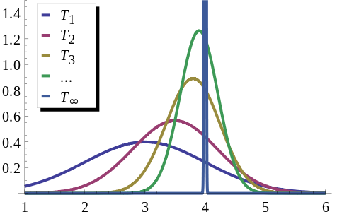 Consistent Estimator