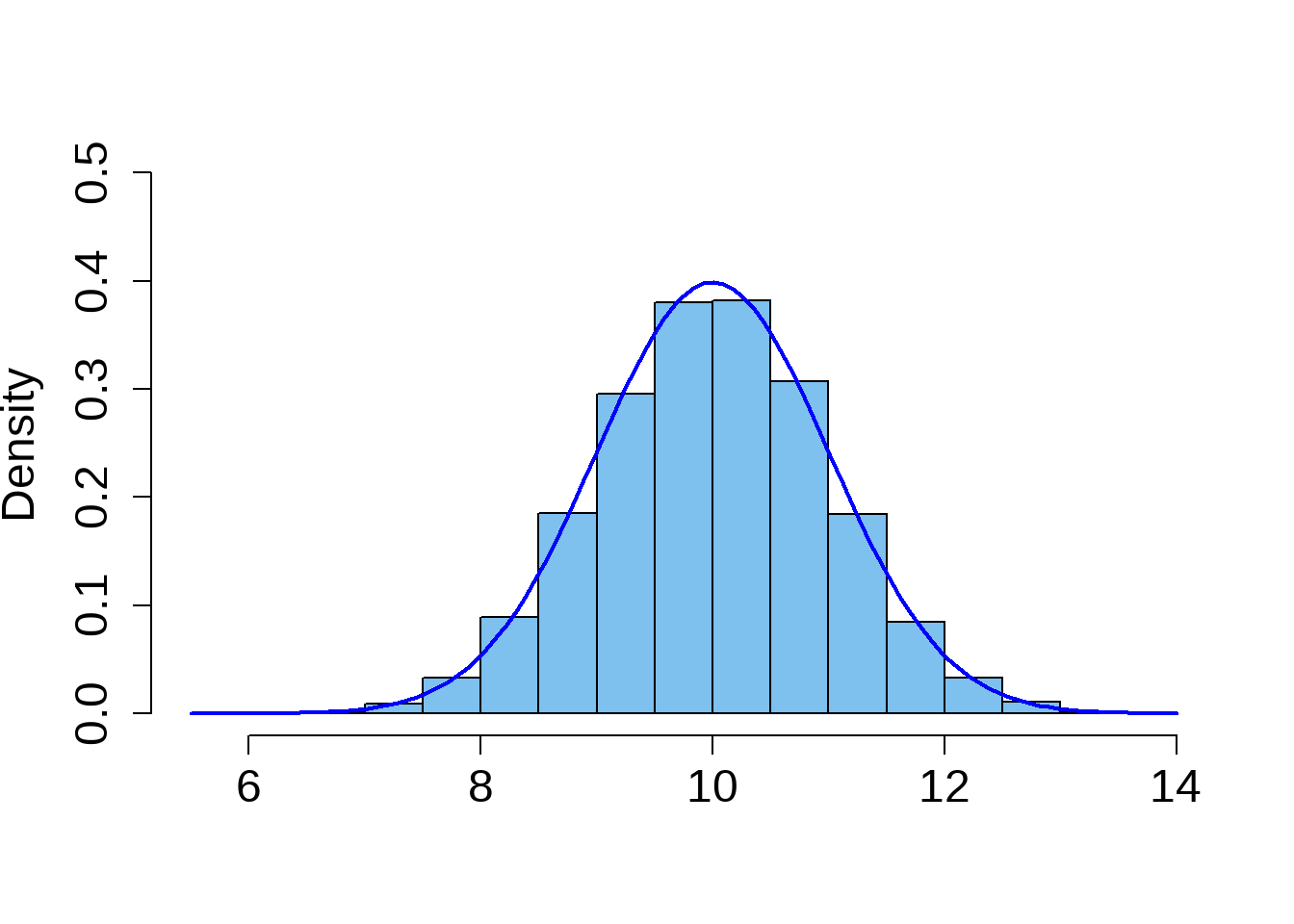 chapter-4-describing-exploring-and-comparing-data-introduction-to