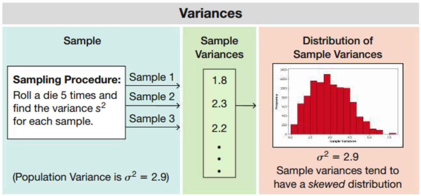 Sample Means of 10,000 Trials